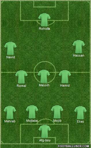 Dream Team Formation 2010