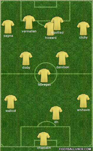 Champions League Team Formation 2010