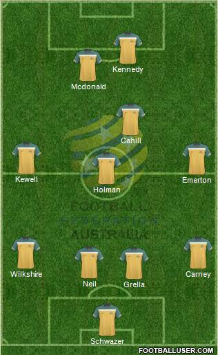 Australia 4-4-2 football formation