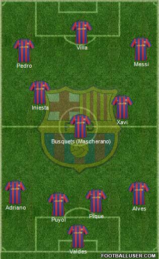 F.C. Barcelona Formation 2010