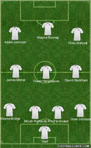 England Formation 2010