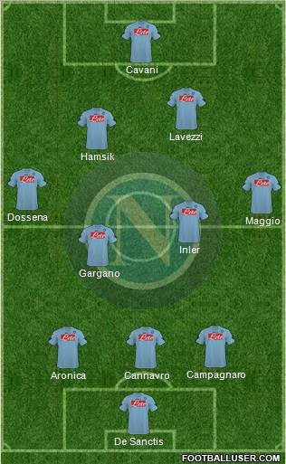 Napoli 3-5-2 football formation