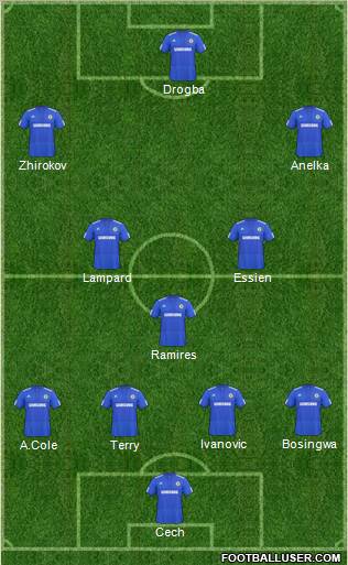 Chelsea Formation 2010