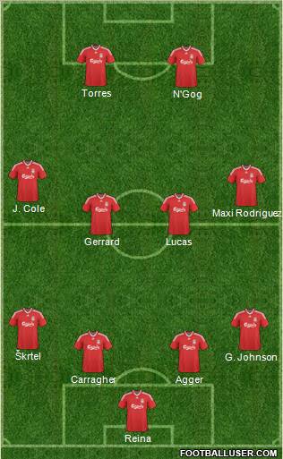 Liverpool 4-4-2 football formation