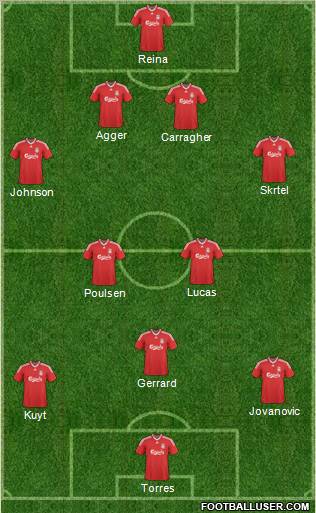 Liverpool Formation 2010