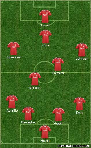 Liverpool Formation 2010