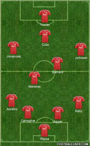 Liverpool football formation