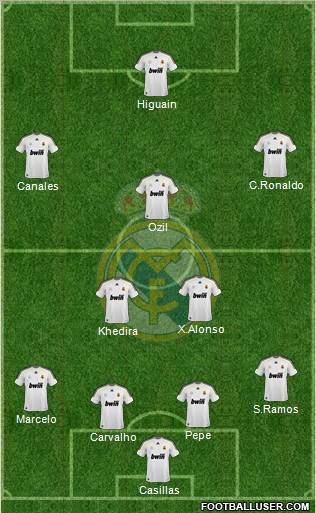 Real Madrid C.F. Formation 2010