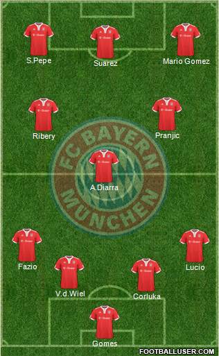 FC Bayern München Formation 2010