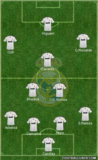 Real Madrid C.F. Formation 2010