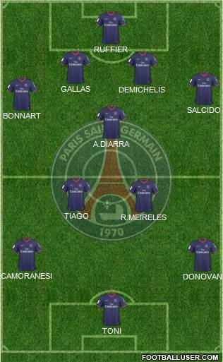 Paris Saint-Germain Formation 2010