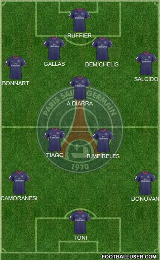 Paris Saint-Germain football formation