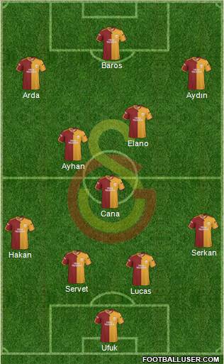Galatasaray SK Formation 2010