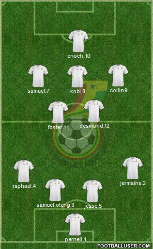 Ghana football formation