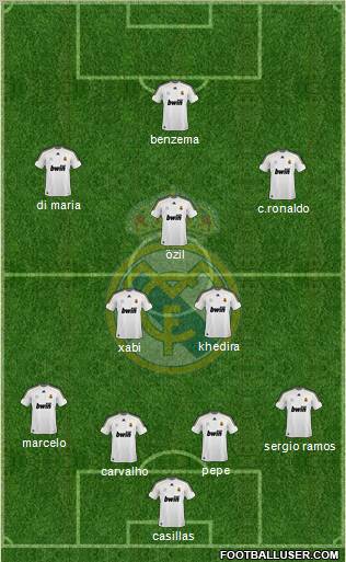 Real Madrid C.F. Formation 2010