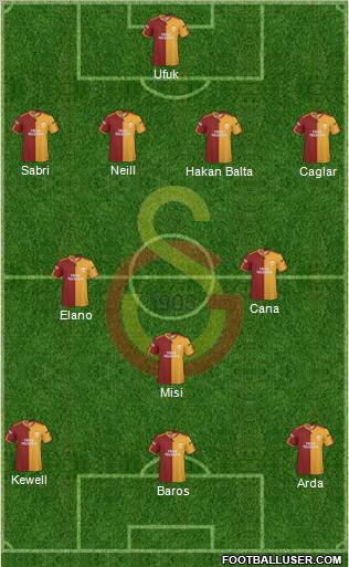 Galatasaray SK Formation 2010