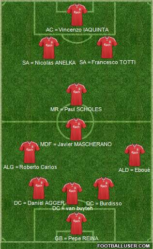 Liverpool 5-4-1 football formation