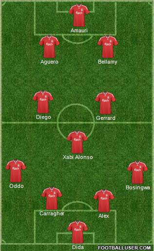 Liverpool Formation 2010