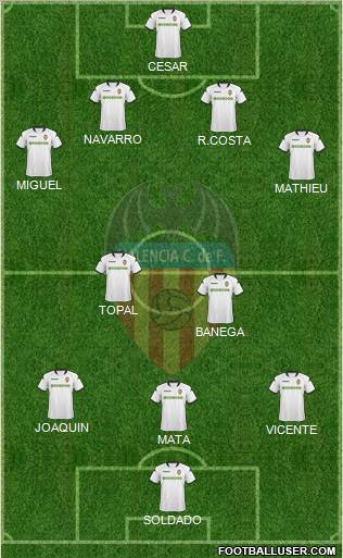 Valencia C.F., S.A.D. Formation 2010