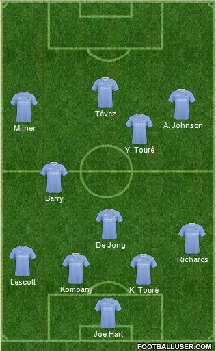 Manchester City Formation 2010
