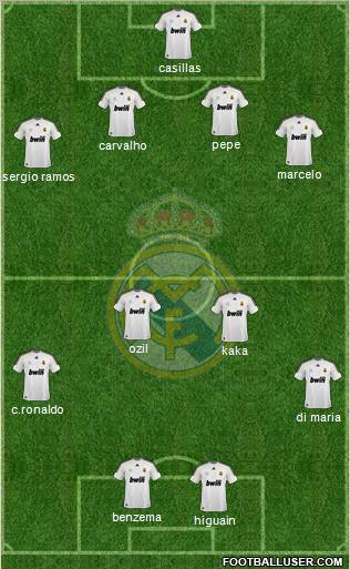 Real Madrid C.F. Formation 2010