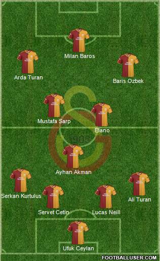 Galatasaray SK Formation 2010