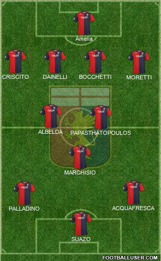 Genoa football formation