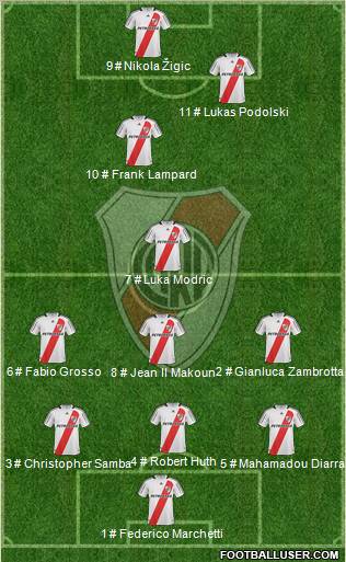 River Plate football formation