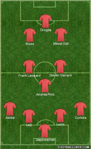 World Cup 2010 Team Formation 2010