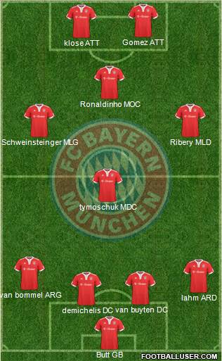 FC Bayern München Formation 2010
