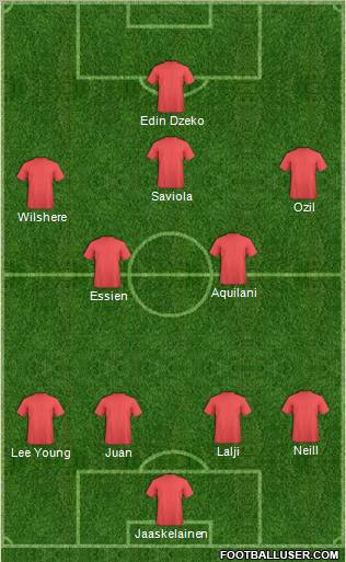 World Cup 2010 Team Formation 2010
