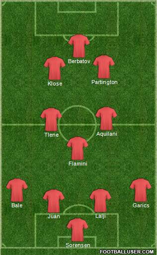 World Cup 2010 Team Formation 2010