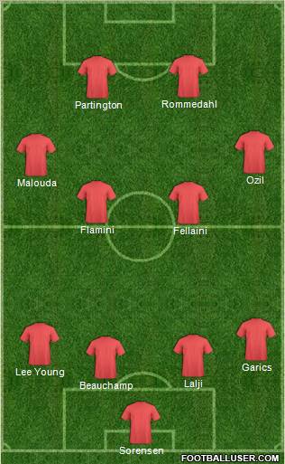 World Cup 2010 Team Formation 2010