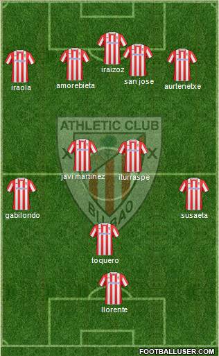 Athletic Club 4-4-2 football formation