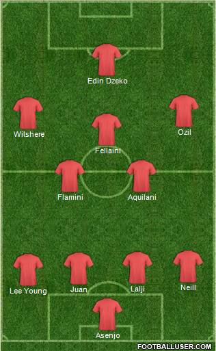 World Cup 2010 Team Formation 2010