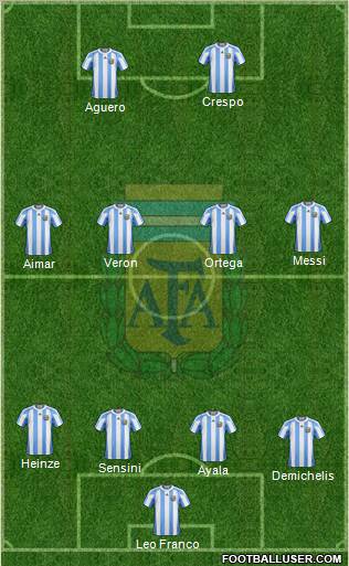 Argentina Formation 2010