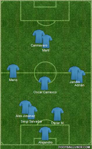 K-League All-Stars Formation 2010