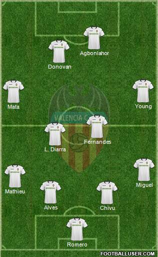Valencia C.F., S.A.D. Formation 2010