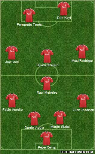 Liverpool football formation