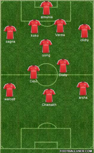 Arsenal Formation 2010