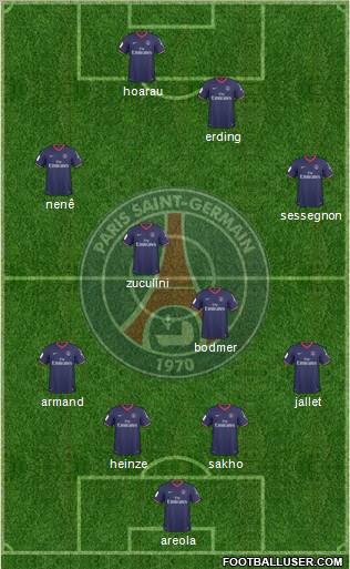 Paris Saint-Germain football formation