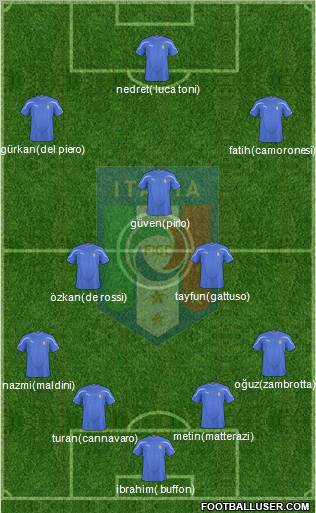 Italy Formation 2010