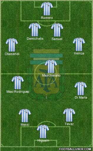 Argentina Formation 2010