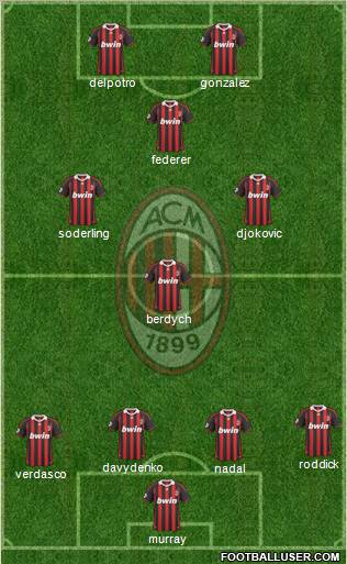 A.C. Milan Formation 2010