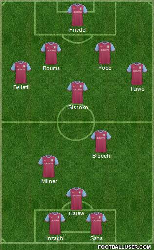 Aston Villa 4-2-3-1 football formation