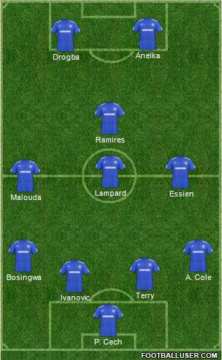 Chelsea 4-4-2 football formation