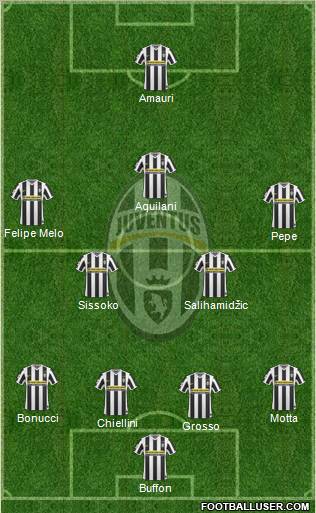 Juventus 4-5-1 football formation