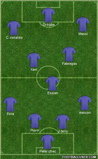 Dream Team Formation 2010