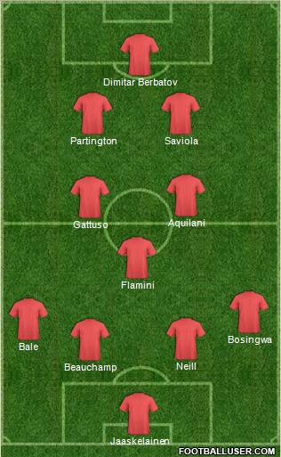 World Cup 2010 Team Formation 2010