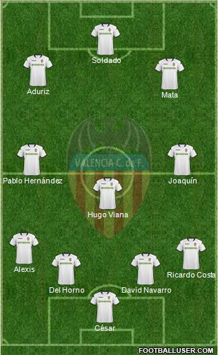 Valencia C.F., S.A.D. football formation